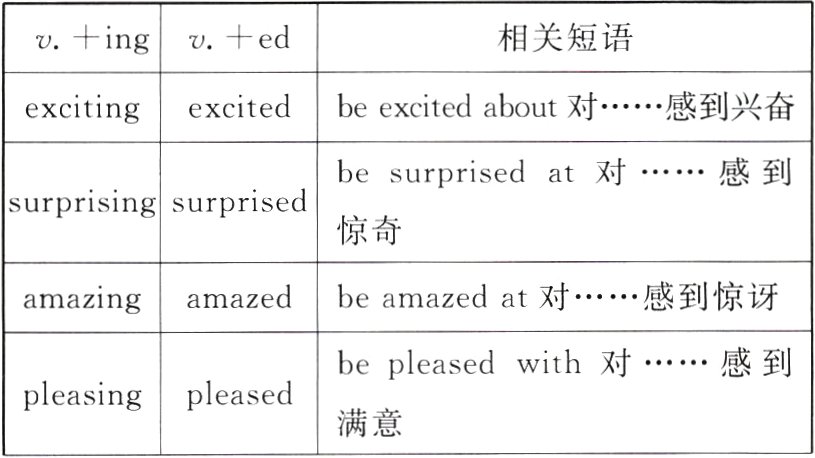 pleasingpleased满意