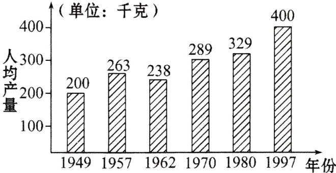 19621901980197年份19491957