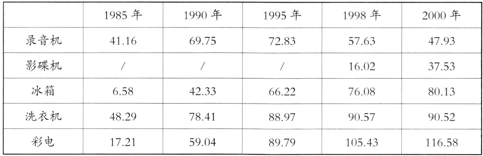 彩电1721590489791054311658