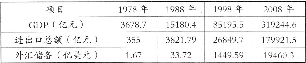 外汇储备亿美元3372167144959194603