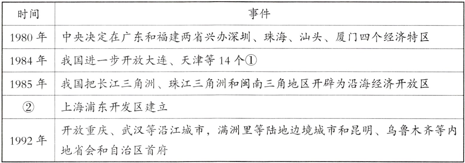 地省会和自治区首府