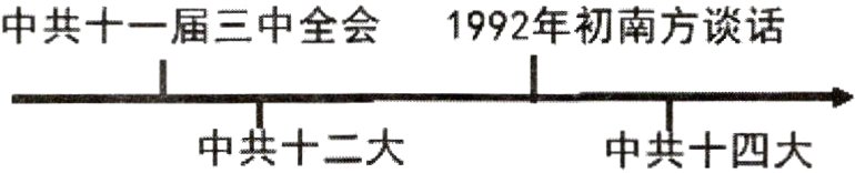 中共十二大中共十四大