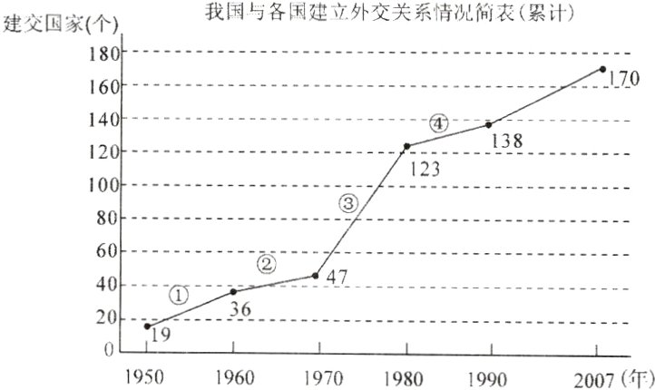 01960197019819902007年