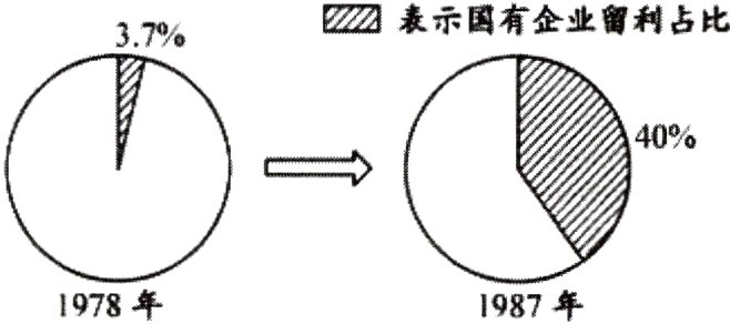 1978年1987年