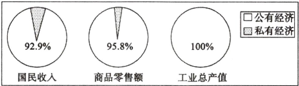 商品零售额国民收入工业总产值