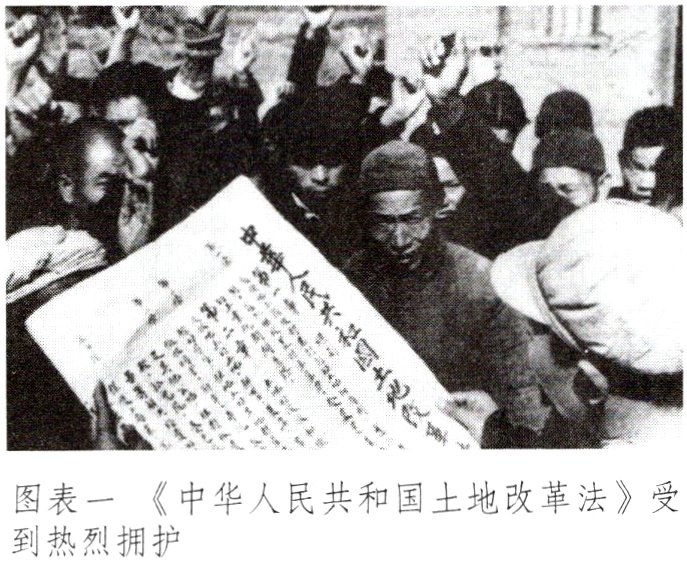 图表一中华人民共和国土地改革法受到热烈拥护