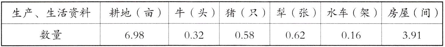 数量698032058062016391