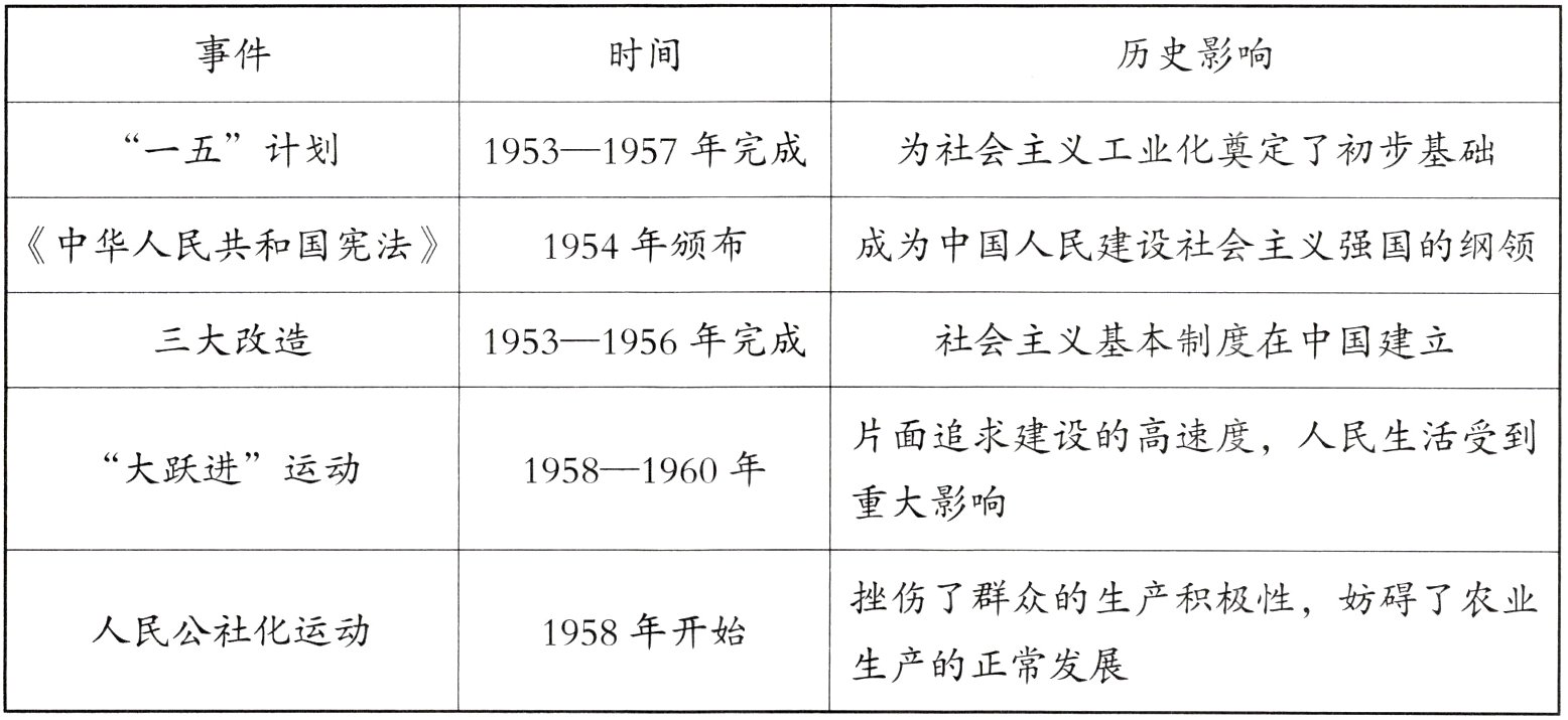 生产的正常发展