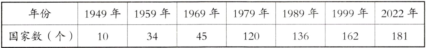 国家数个181120162103445136