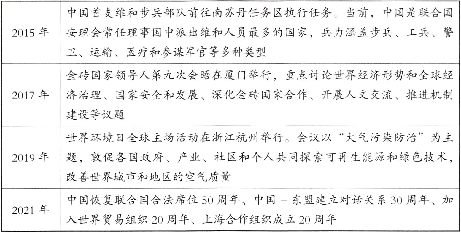 入世界贸易组织20周年上海合作组织成立20周年