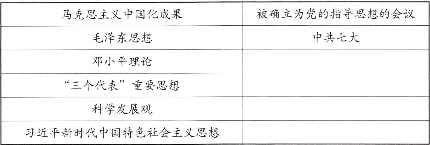 习近平新时代中国特色社会主义思想