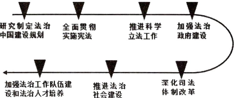 深化率加强法治工作队建