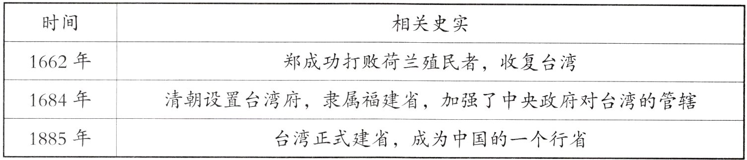 1885年台湾正式建省成为中国的一个行省