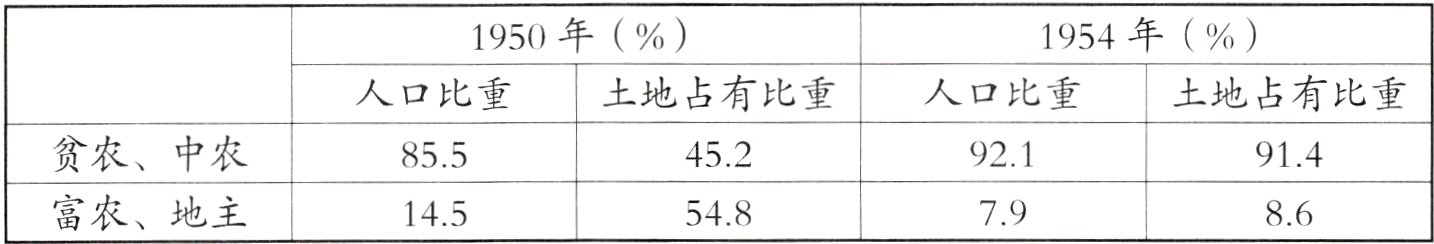 富农地主1455487986