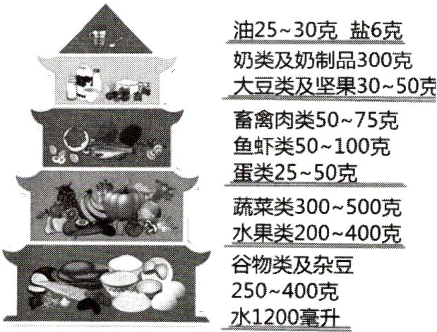 水1200毫升