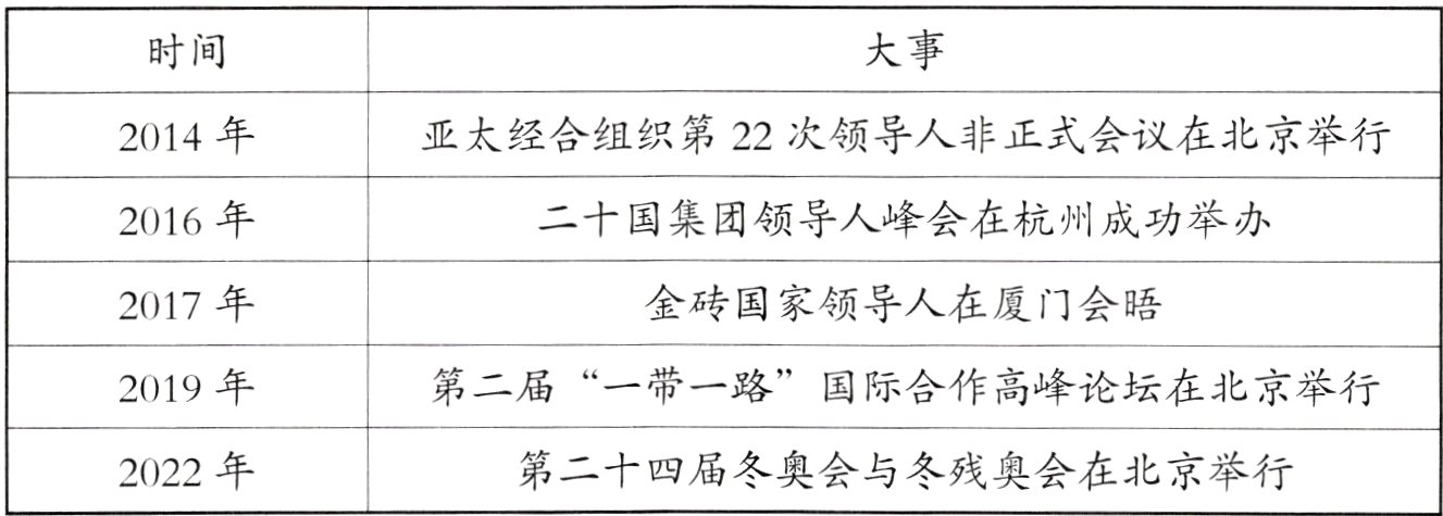 2022年第二十四届冬奥会与冬残奥会在北京举行