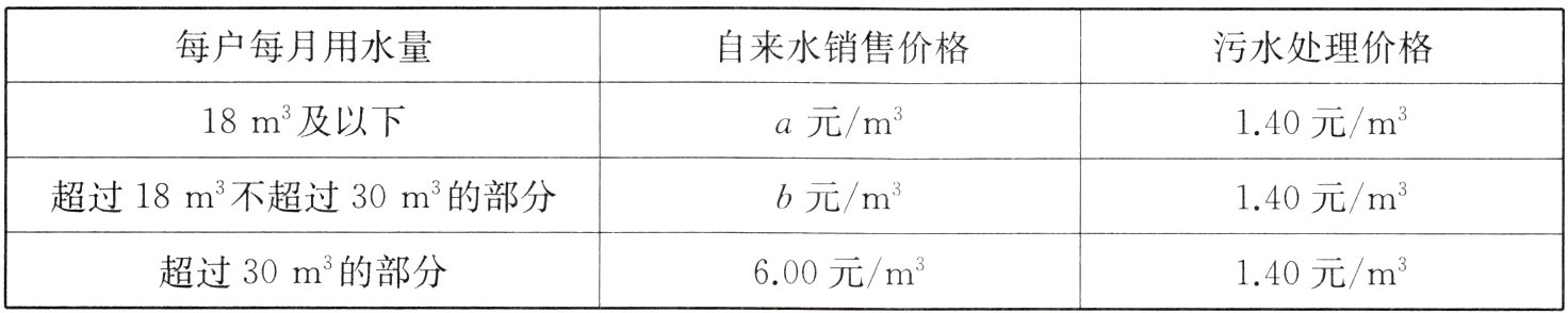 超过30m3的部分600元m3140元m3