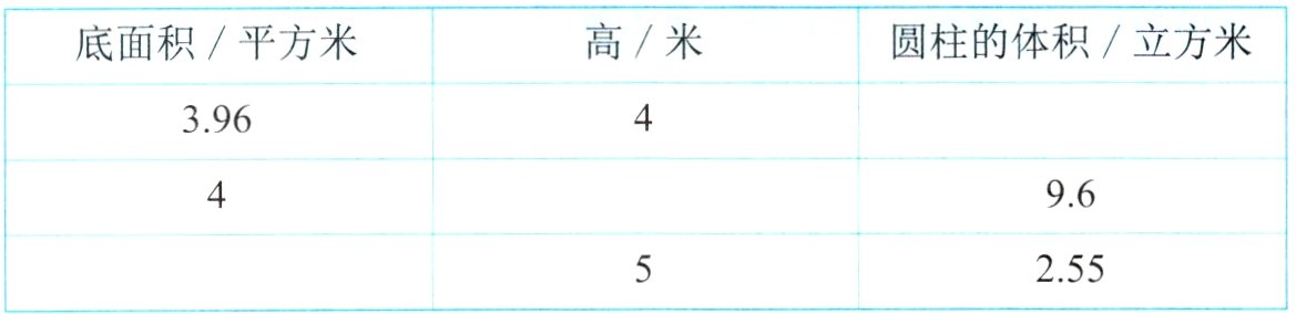 255