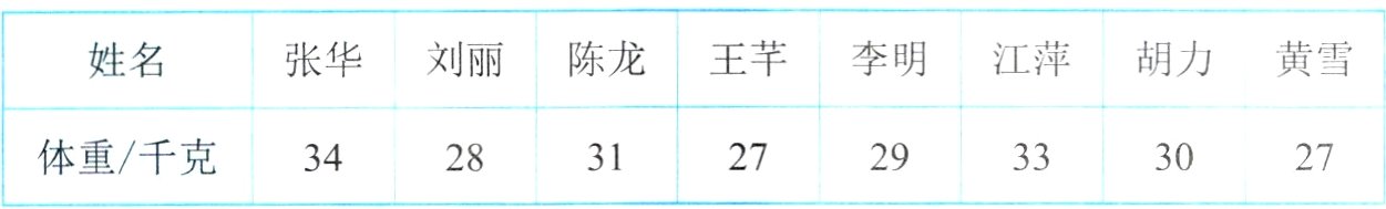 3330体重千克272927342831