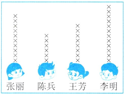 张丽陈兵王芳李明