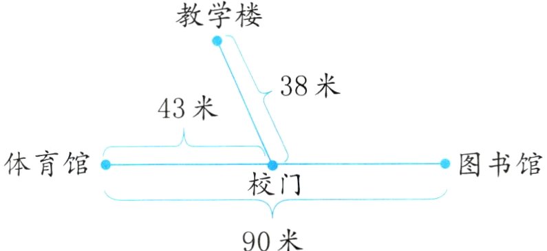 90米
