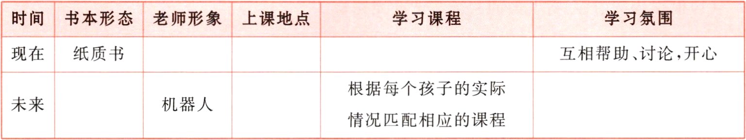 情况匹配相应的课程