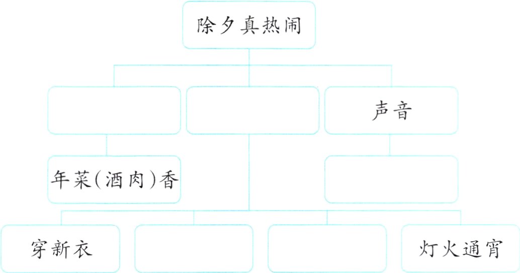 穿新衣灯火通宵