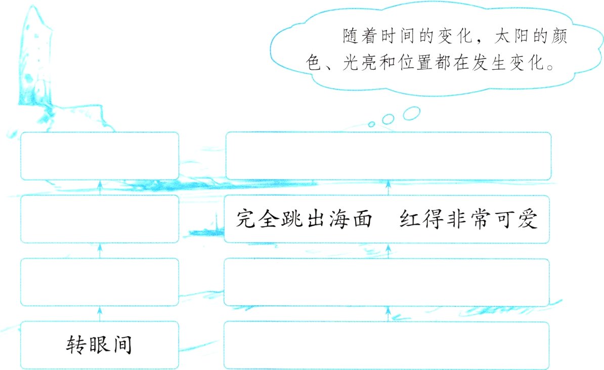 转眼间