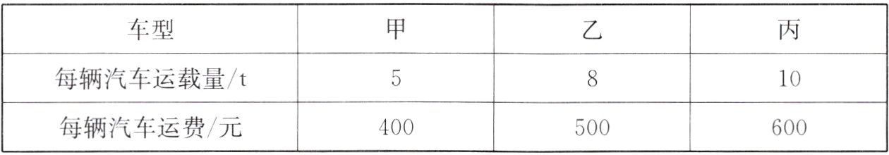每辆汽车运费元400500600