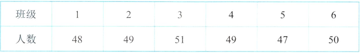 人数494947515048