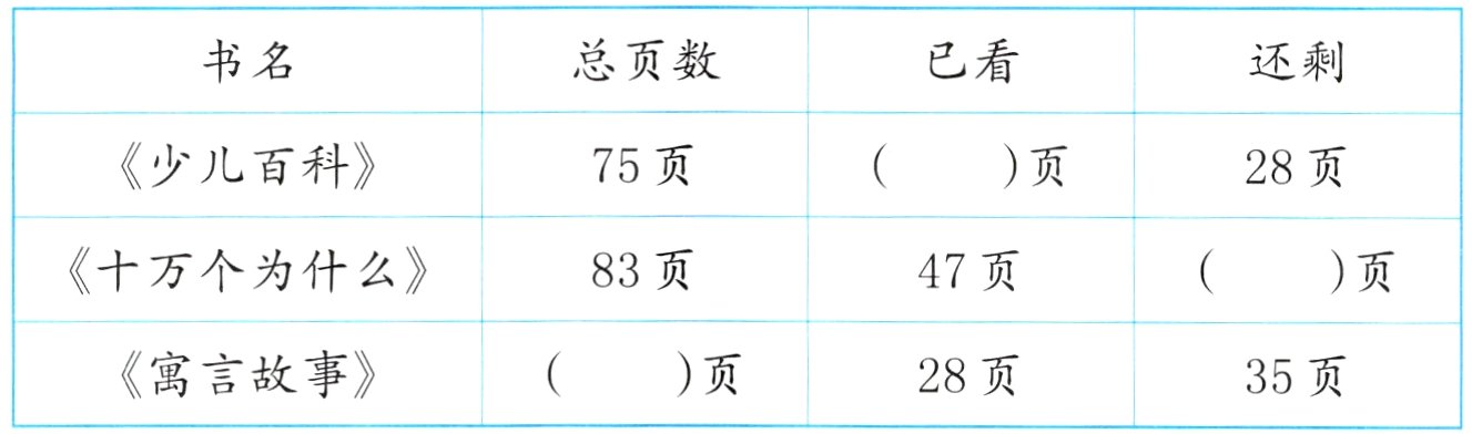 寓言故事页28页35页