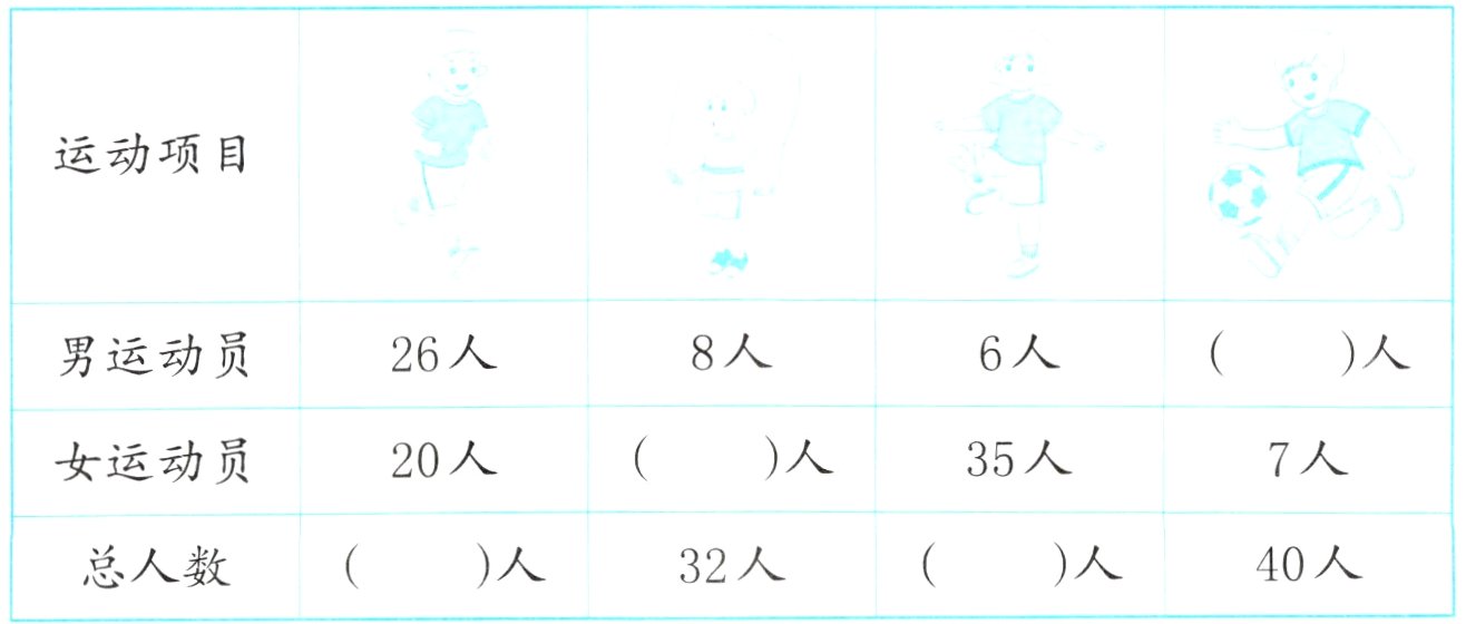人40人总人数人32人