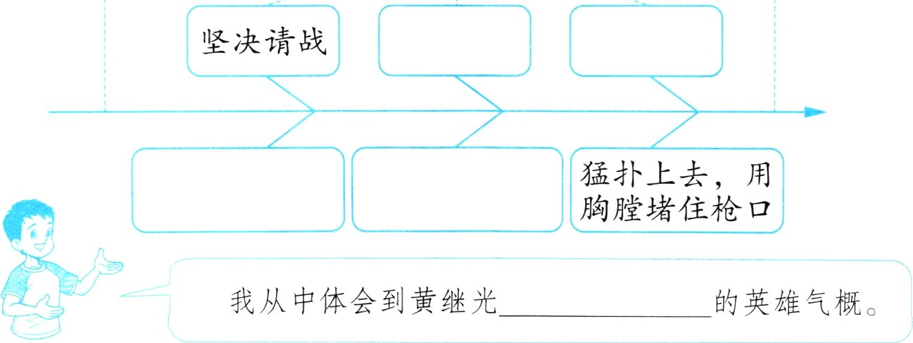 我从中体会到黄继光的英雄气概