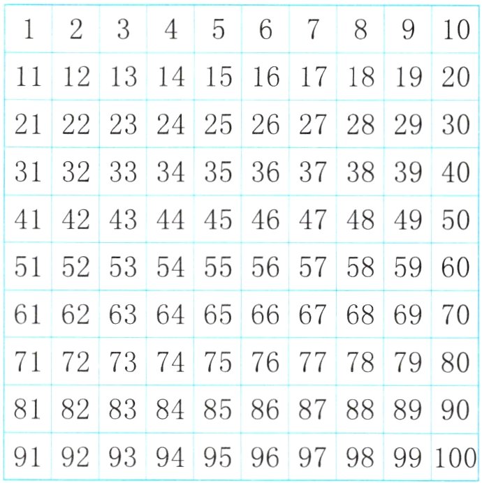919293949596979899100