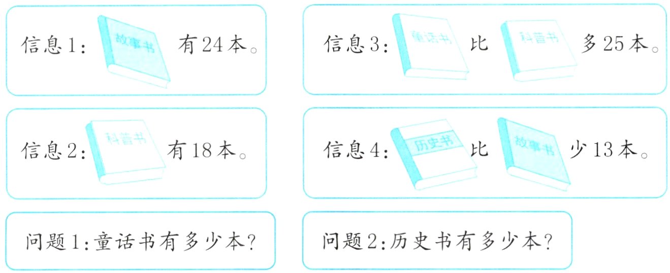 问题1童话书有多少本