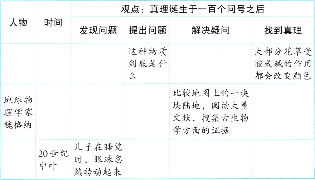 中叶然转动起来