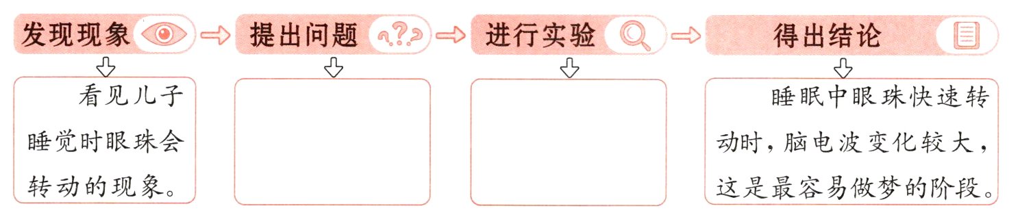 转动的现象这是最容易做梦的阶段