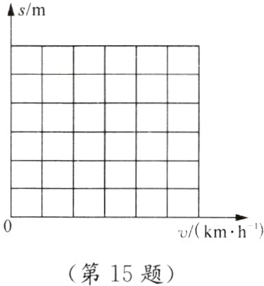 第15题