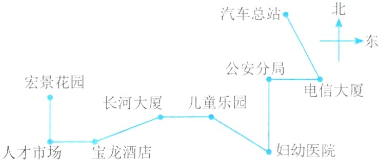妇幼医院人才市场宝龙酒店