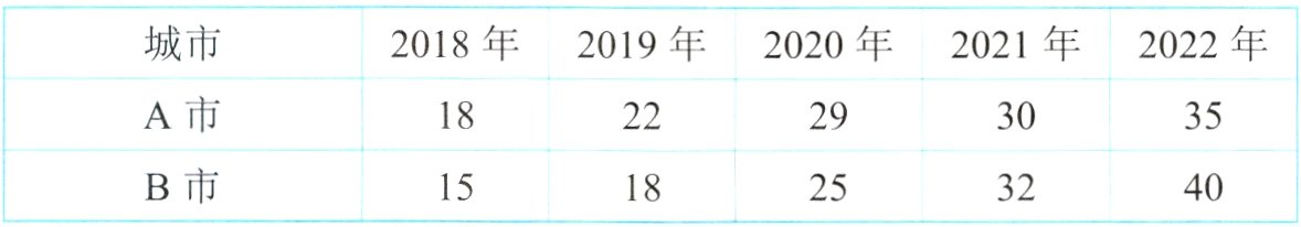 1825B市154032