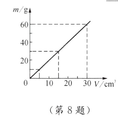 第8题