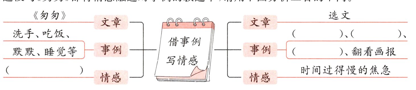 情感时间过得慢的焦急情感