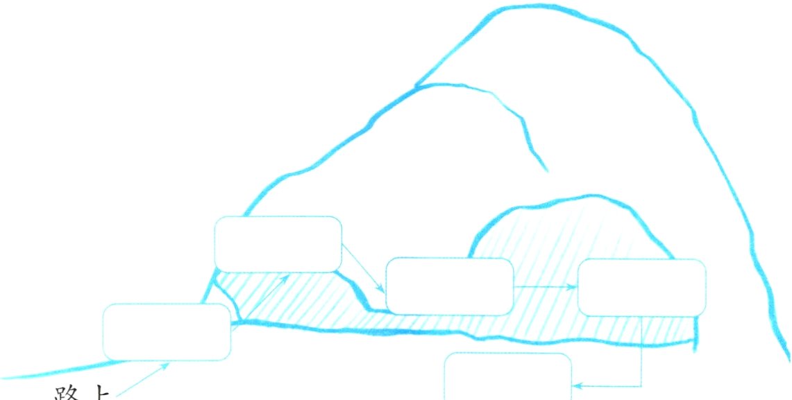 路上