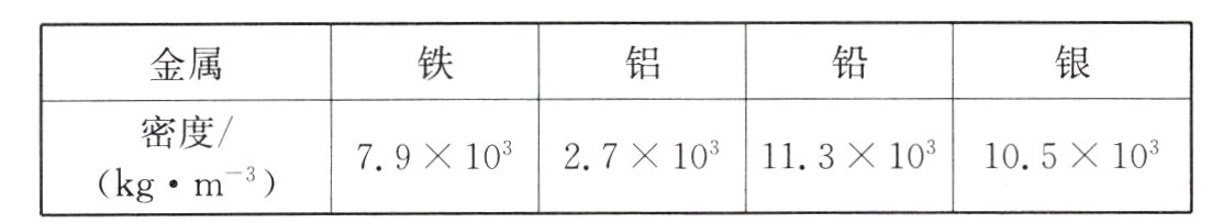 kgm3