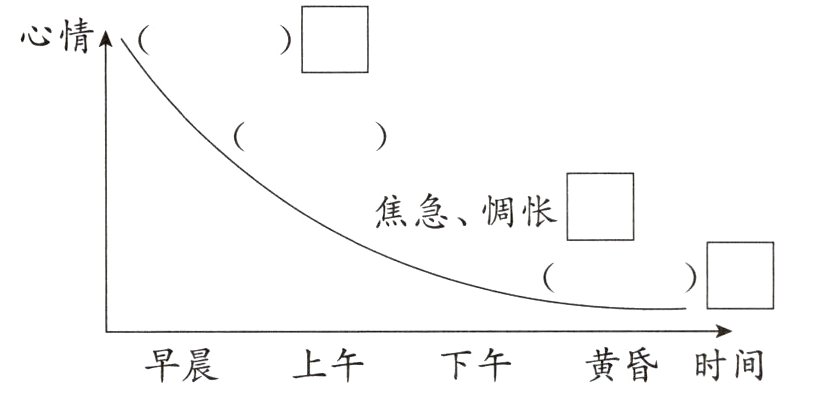 黄昏时间早晨上午下午