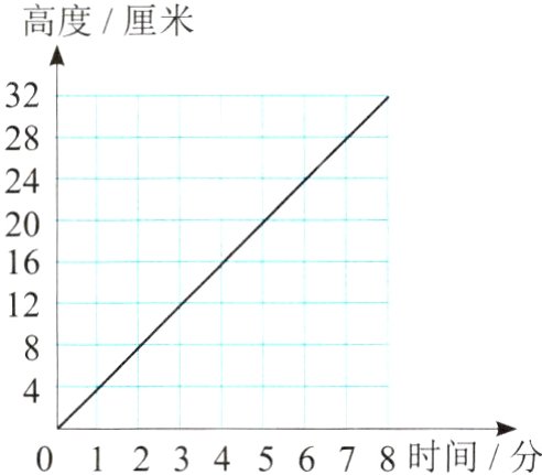 012345678时间分