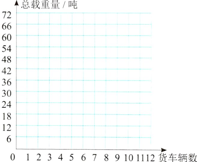 0123456789101112货车辆数
