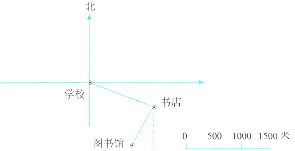 50010001500米图书馆