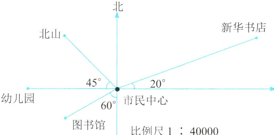 图书馆比例尺140000