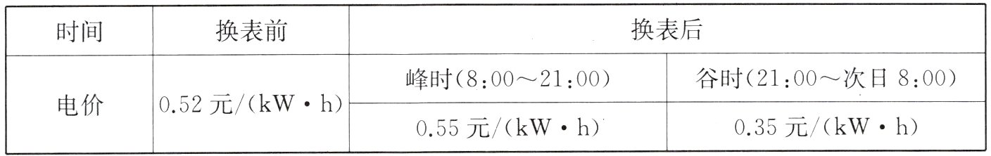 035元kWh055元kWh